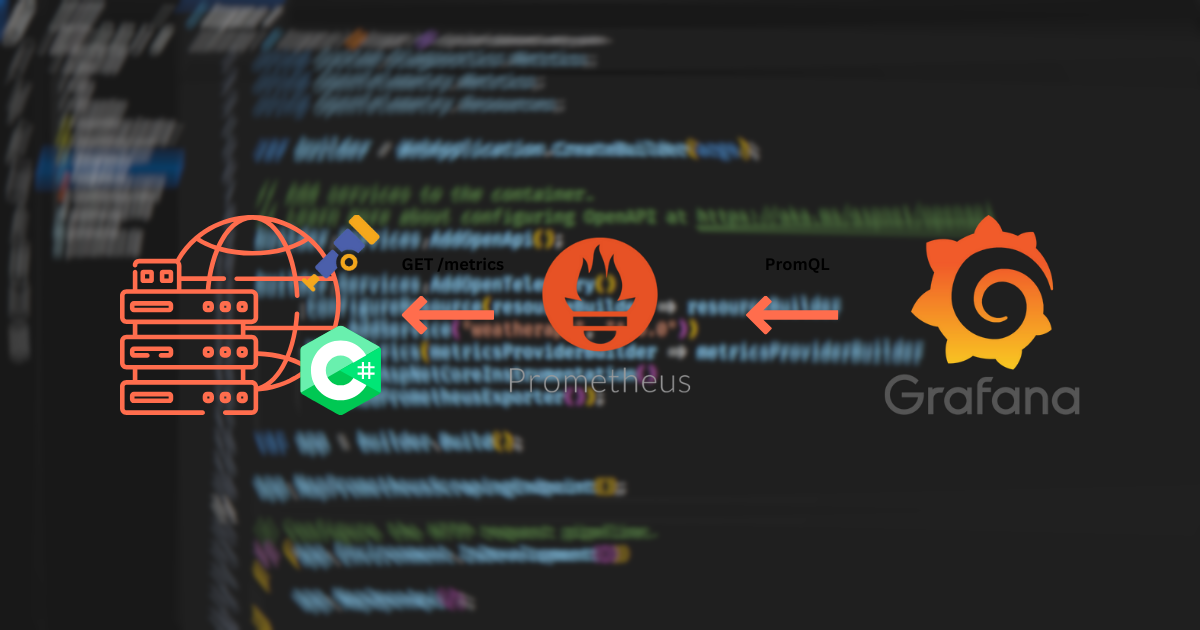Observability: Metrics in the .NET Ecosystem